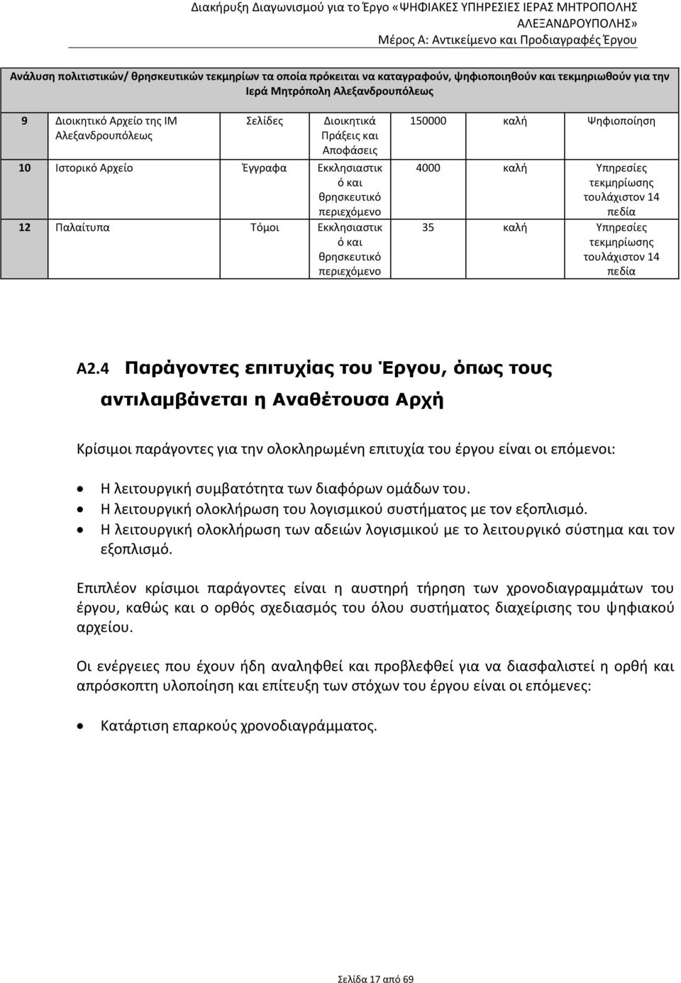 4000 καλή Υπηρεσίες τεκμηρίωσης τουλάχιστον 14 πεδία 35 καλή Υπηρεσίες τεκμηρίωσης τουλάχιστον 14 πεδία Α2.
