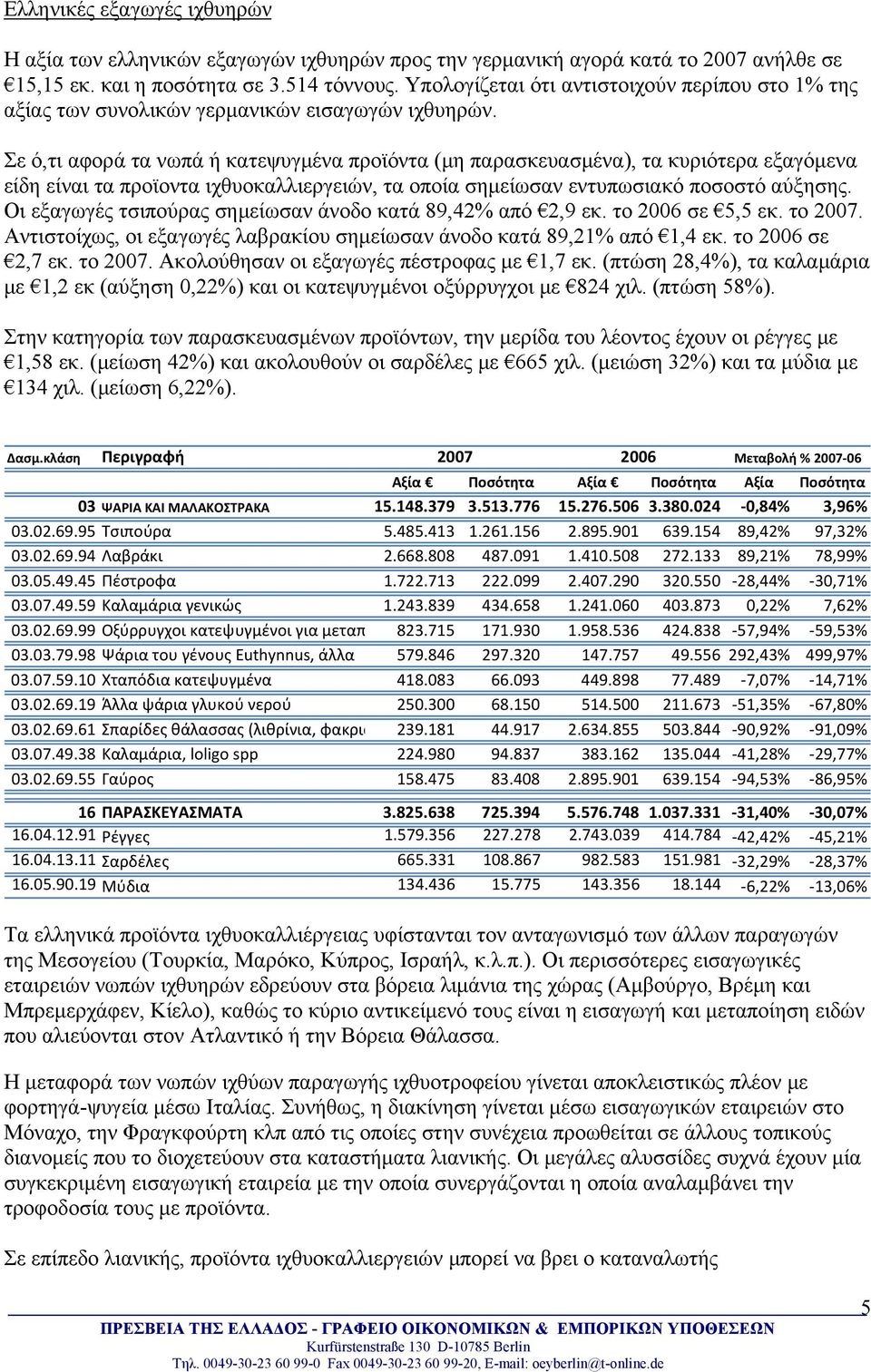 Σε ό,τι αφορά τα νωπά ή κατεψυγμένα προϊόντα (μη παρασκευασμένα), τα κυριότερα εξαγόμενα είδη είναι τα προϊοντα ιχθυοκαλλιεργειών, τα οποία σημείωσαν εντυπωσιακό ποσοστό αύξησης.