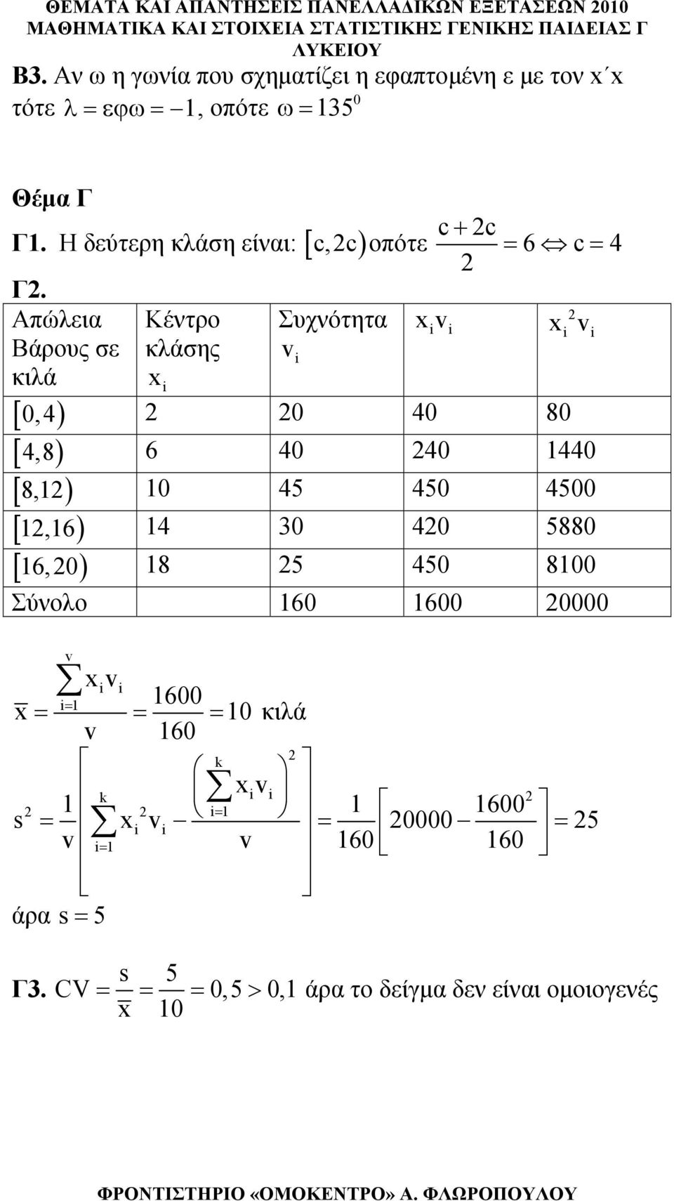 Η δεύτερη κλάση είναι: [ c,c) οπότε c + c 6 c 4 Γ.