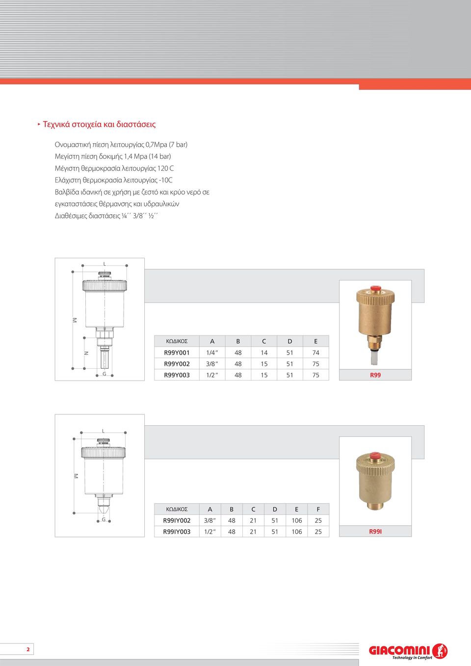 εγκαταστάσεις θέρμανσης και υδραυλικών Διαθέσιμες διαστάσεις ¼ 3/8 ½ L M KΩΔΙΚΟΣ A B C D E N G R99Y001 1/4 48 14 51 74