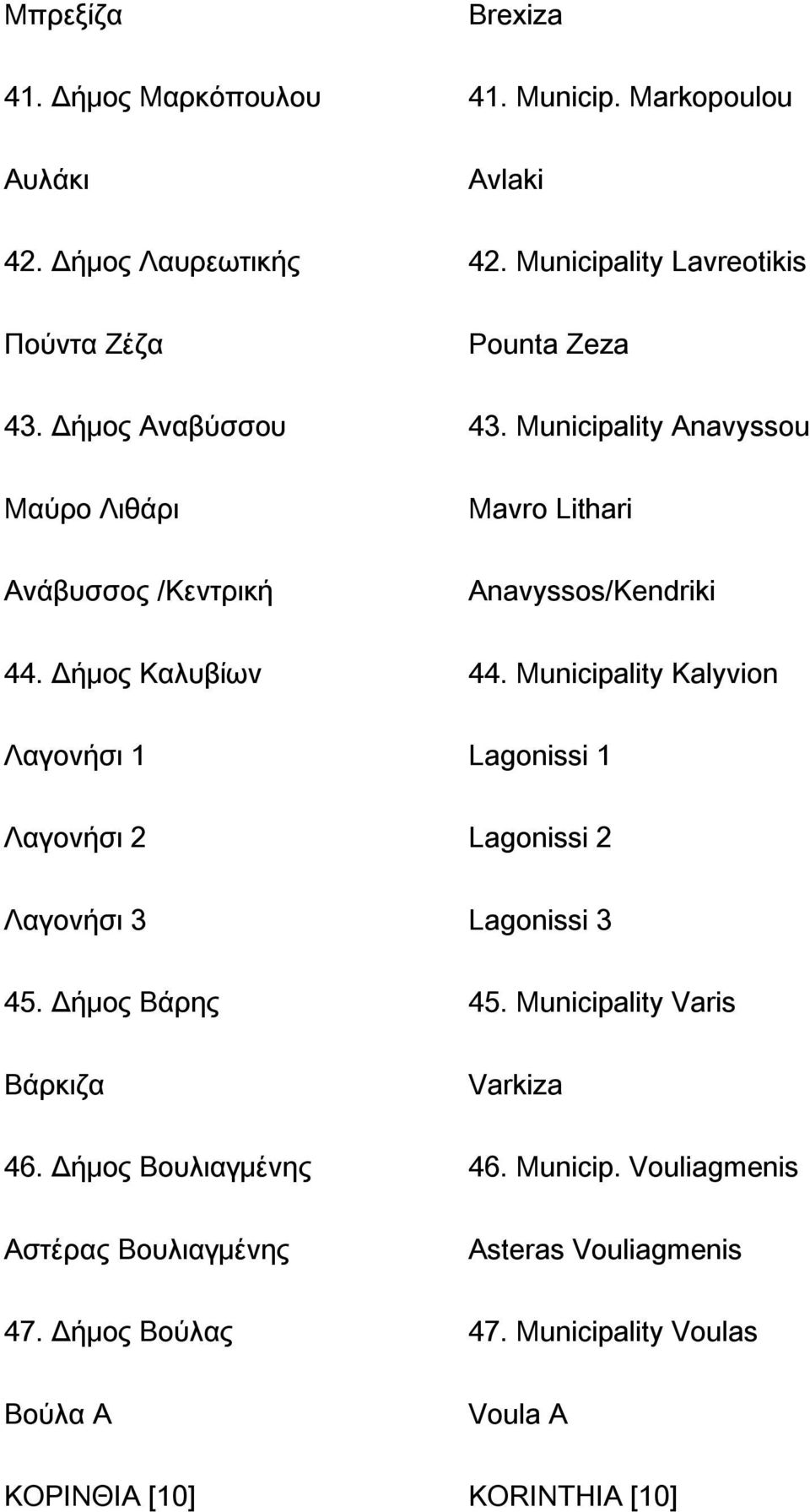 Municipality Anavyssou Μαύρο Λιθάρι Mavro Lithari Ανάβυσσος /Κεντρική Anavyssos/Kendriki 44. Δήμος Καλυβίων 44.