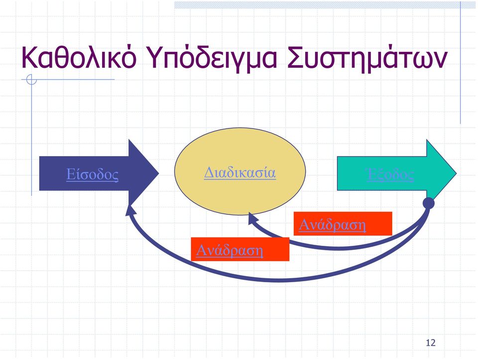 ιαδικασία Έξοδος