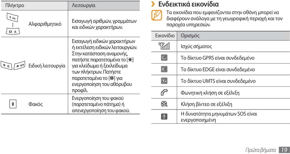 Ενεργοποίηση του φακού (παρατεταμένο πάτημα) ή απενεργοποίηση του φακού.