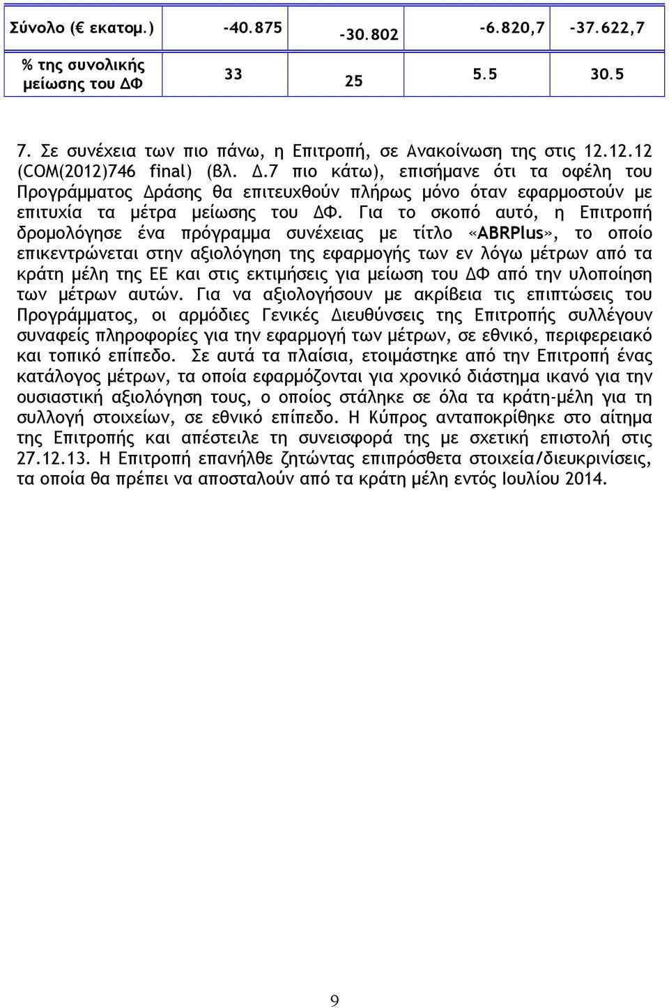 εκτιμήσεις για μείωση του ΔΦ από την υλοποίηση των μέτρων αυτών.