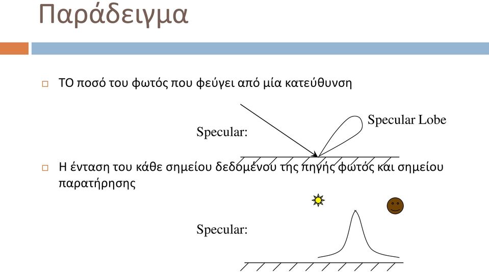 Lobe Η ένταση του κάθε σημείου δεδομένου