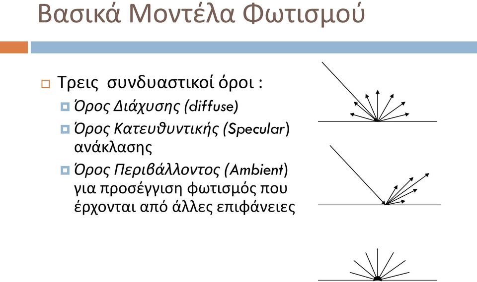 (Specular) ανάκλασης Όρος Περιβάλλοντος (Ambient)