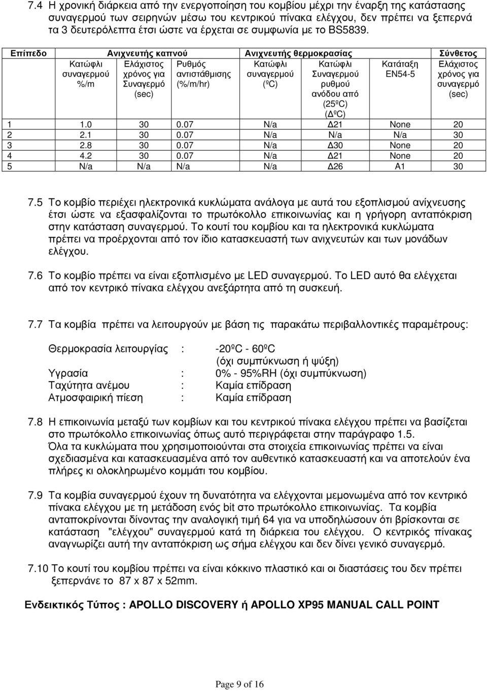 Επίπεδο Ανιχνευτής καπνού Ανιχνευτής θερµοκρασίας Σύνθετος Κατώφλι συναγερµού %/m Ρυθµός αντιστάθµισης (%/m/hr) Κατώφλι συναγερµού (ºC) Κατάταξη EN54-5 Ελάχιστος χρόνος για Συναγερµό (sec) Κατώφλι