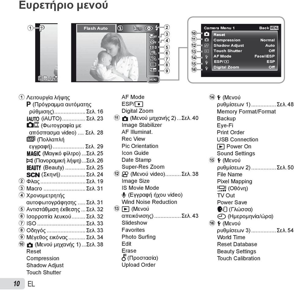 λήψης P (Πρόγραμμα αυτόματης ρύθμισης)...σελ. 16 M (i)...σελ. 23 (Φωτογραφία με απόσπασμα video)... Σελ. 28 (Πολλαπλή εγγραφή)... Σελ. 29 P (Μαγικό φίλτρο)...σελ. 25 p (Πανοραμική λήψη)...σελ. 26 Q (Beauty).