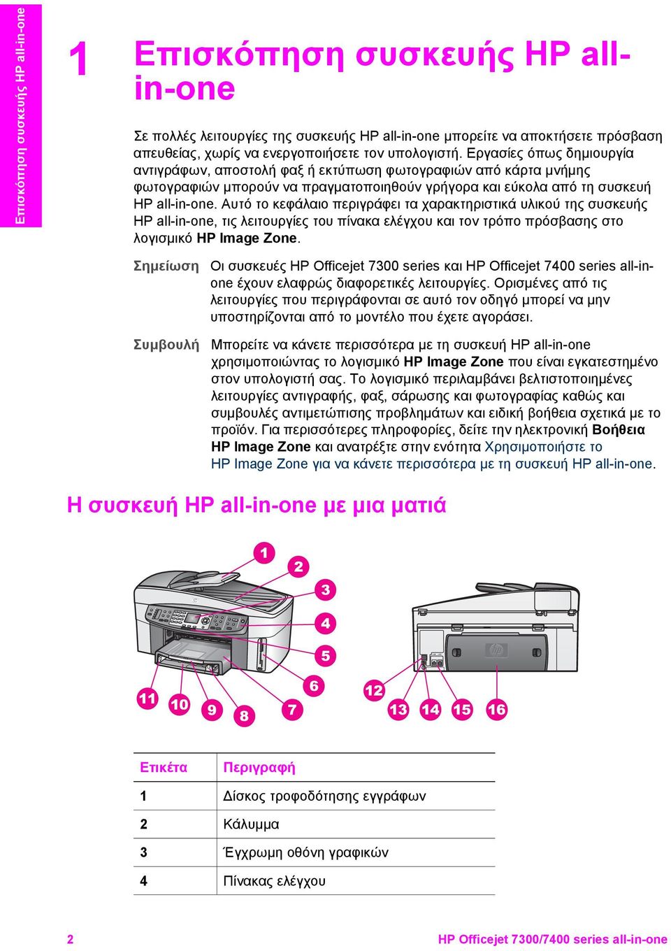 Αυτό το κεφάλαιο περιγράφει τα χαρακτηριστικά υλικού της συσκευής HP all-in-one, τις λειτουργίες του πίνακα ελέγχου και τον τρόπο πρόσβασης στο λογισµικό HP Image Zone.