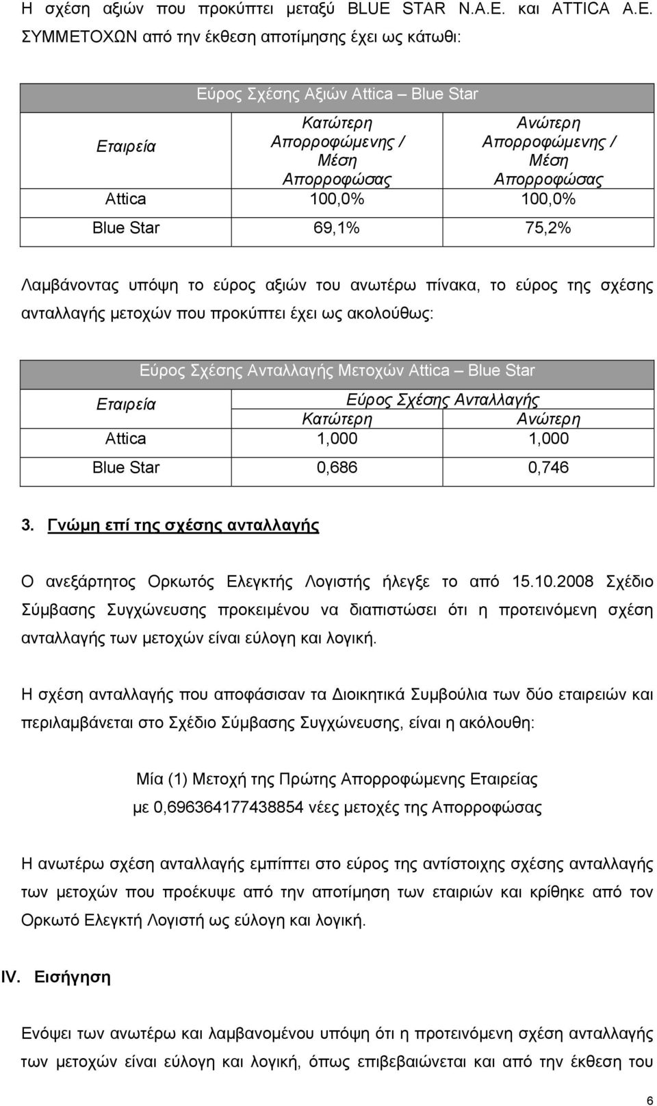 ΣΥΜΜΕΤΟΧΩΝ από την έκθεση αποτίµησης έχει ως κάτωθι: Εταιρεία Εύρος Σχέσης Αξιών Attica Blue Star Κατώτερη Απορροφώµενης / Μέση Απορροφώσας Ανώτερη Απορροφώµενης / Μέση Απορροφώσας Attica 100,0%