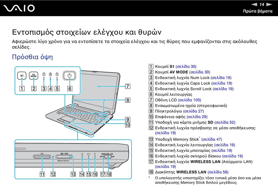 λειτουργίας G Οθόνη LCD (σελίδα 105) H Ενσωματωμένα ηχεία (στερεοφωνικά) I Πληκτρολόγιο (σελίδα 27) J Επιφάνεια αφής (σελίδα 29) K Υποδοχή για κάρτα μνήμης SD (σελίδα 52) L Ενδεικτική λυχνία