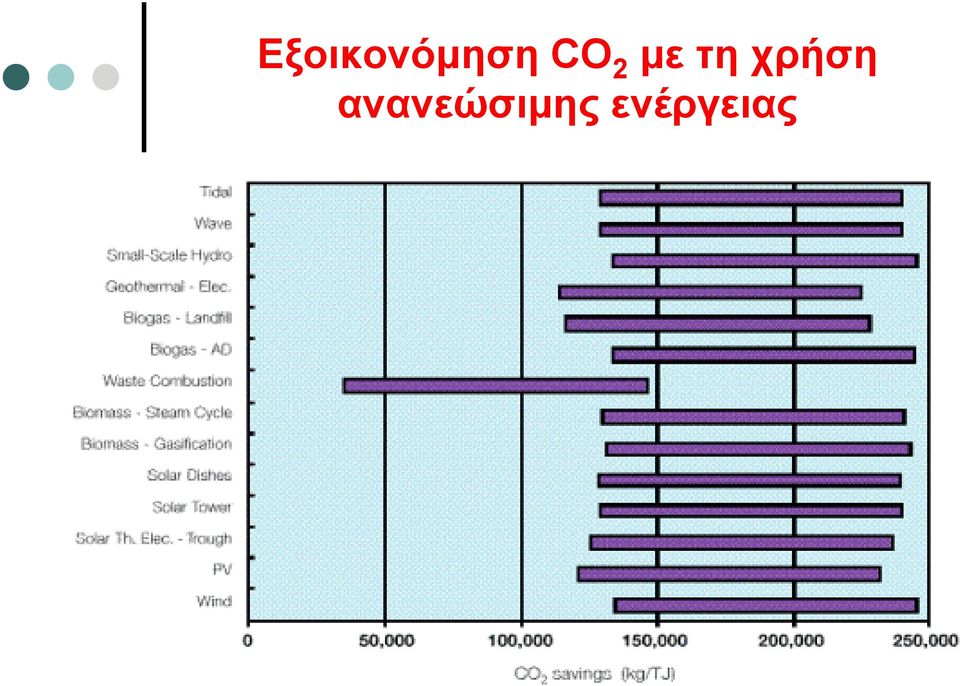 χρήση