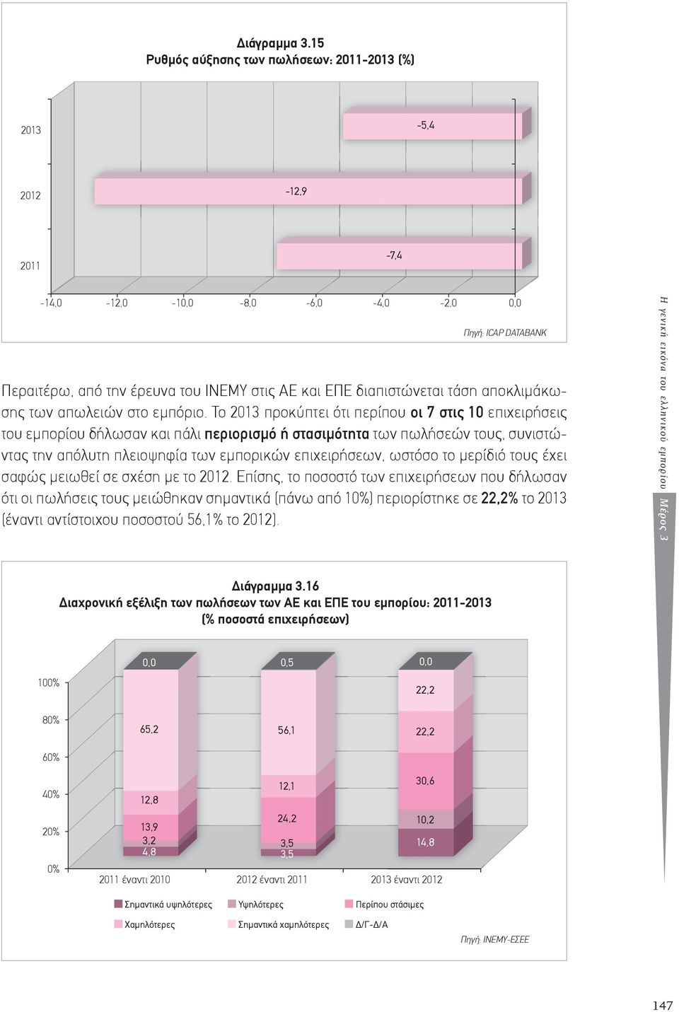 απωλειών στο εμπόριο.