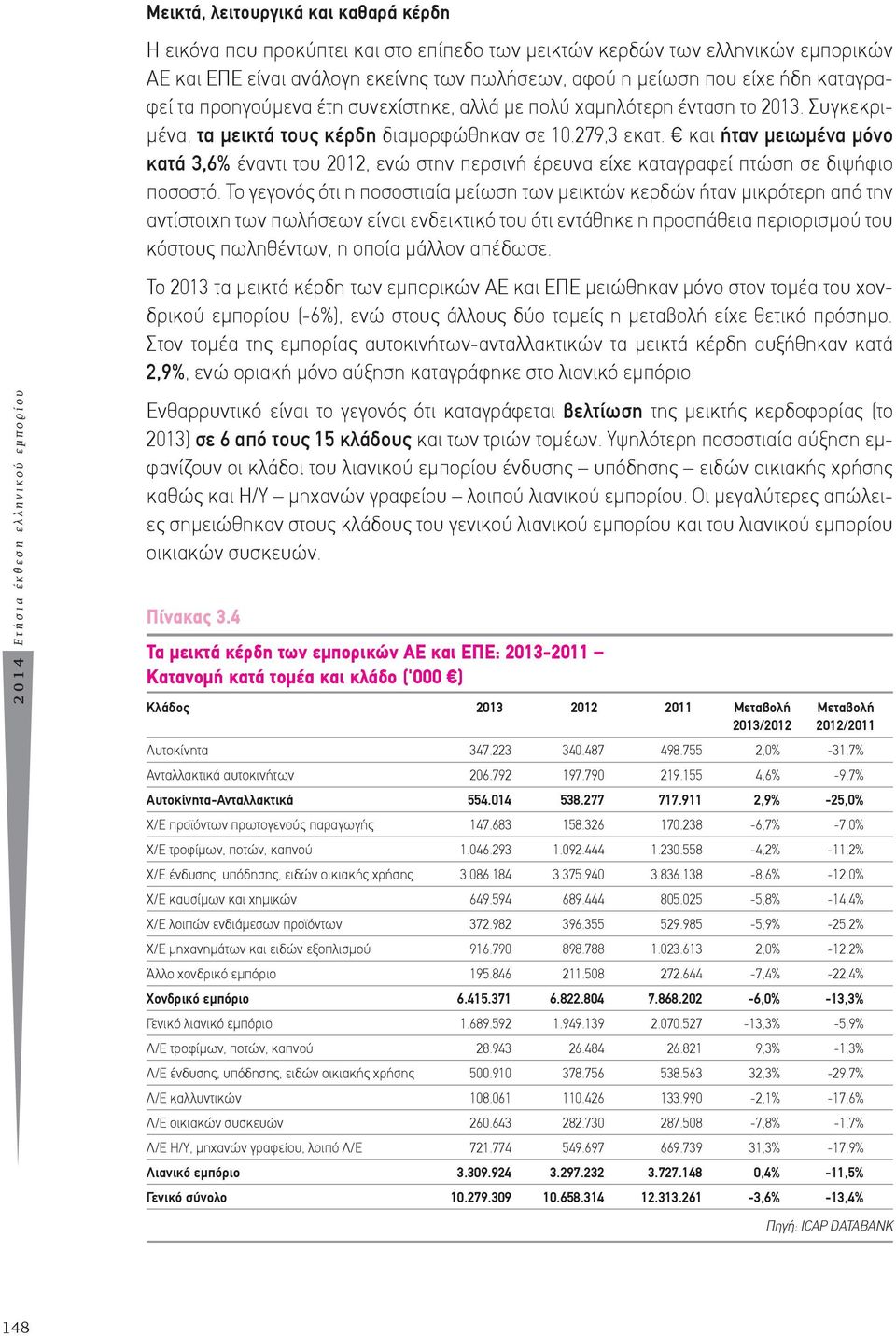 και ήταν μειωμένα μόνο κατά 3,6% έναντι του 2012, ενώ στην περσινή έρευνα είχε καταγραφεί πτώση σε διψήφιο ποσοστό.