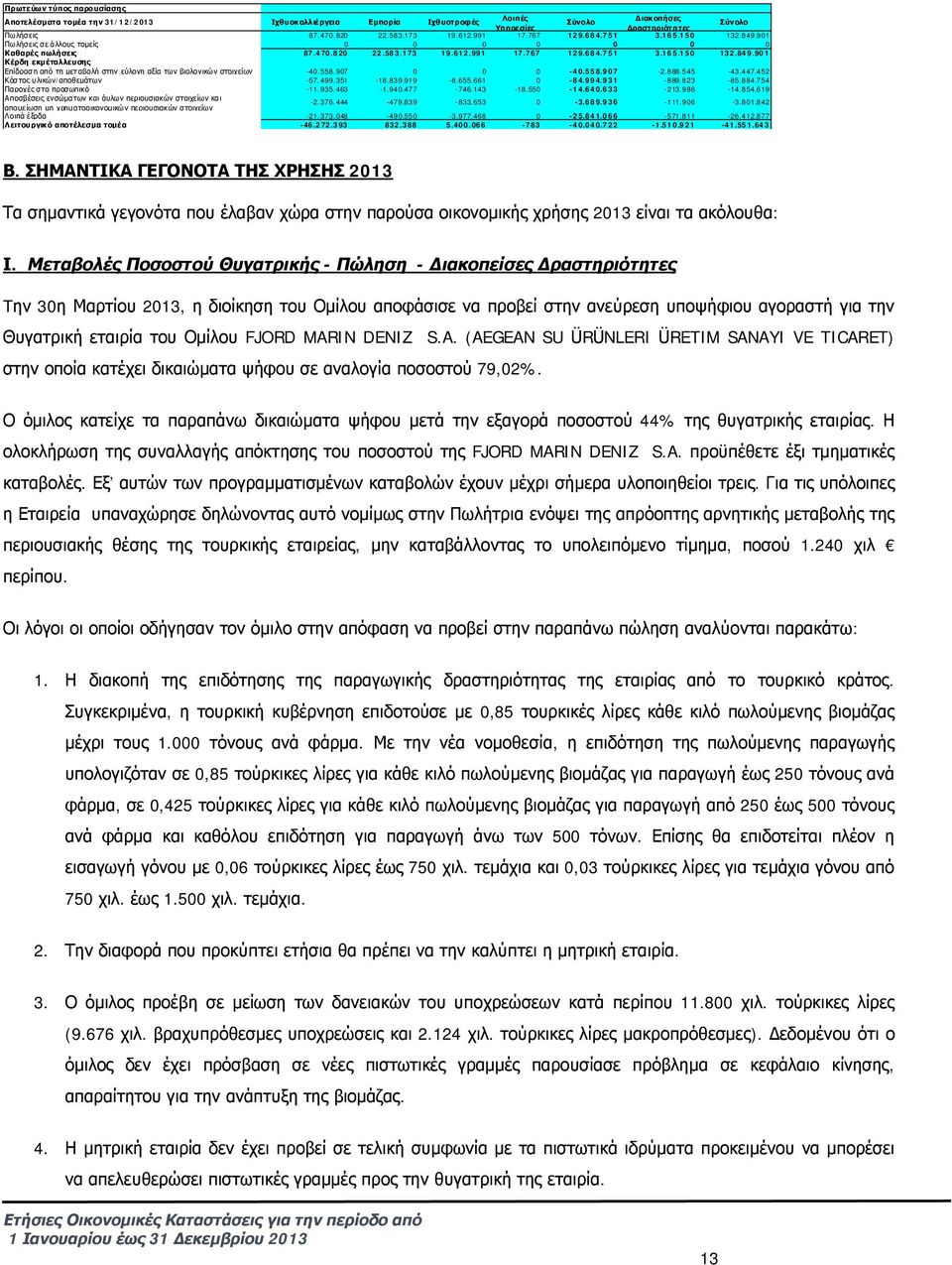 558.907 0 0 0-40.558.907-2.888.545-43.447.452 Κόστος υλικών/αποθεμάτων -57.499.351-18.839.919-8.655.661 0-84.994.931-889.823-85.884.754 Παροχές στο προσωπικό -11.935.463-1.940.477-746.143-18.550-14.