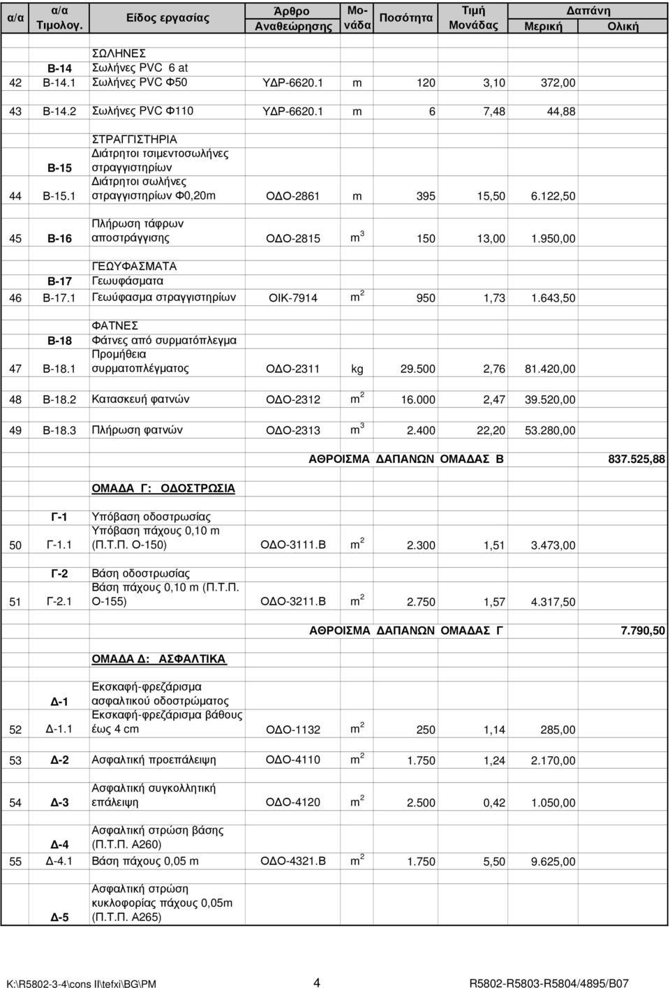 950,00 ΓΕΩΥΦΑΣΜΑΤΑ Β-17 Γεωυφάσµατα 46 Β-17.1 Γεωύφασµα στραγγιστηρίων ΟΙΚ-7914 m 2 950 1,73 1.643,50 ΦΑΤΝΕΣ Β-18 Φάτνες από συρµατόπλεγµα 47 Β-18.1 Προµήθεια συρµατοπλέγµατος Ο Ο-2311 kg 29.