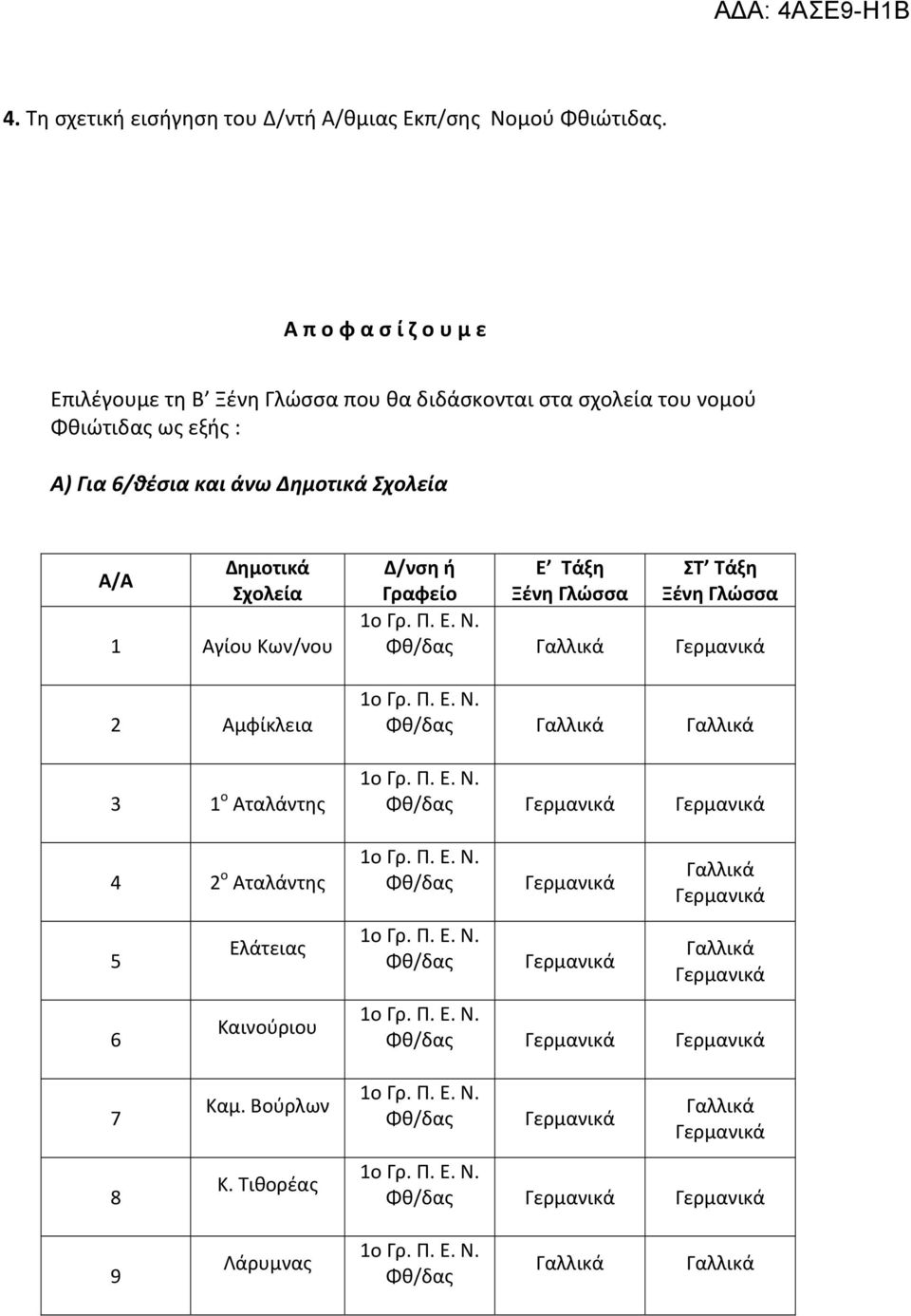 εξής : A) Για 6/θέσια και άνω Δημοτικά Σχολεία Α/Α Δημοτικά Σχολεία 1 Αγίου Κων/νου 2 Αμφίκλεια