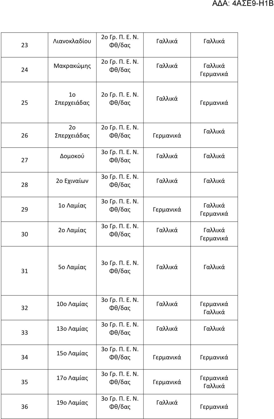 Λαμίας 30 2ο Λαμίας 31 5ο Λαμίας 32 10ο Λαμίας 33