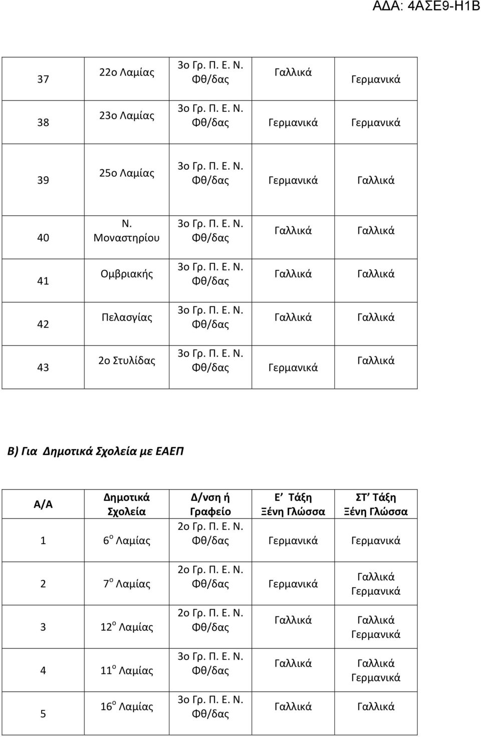 Δημοτικά Σχολεία με ΕΑΕΠ Α/Α Δημοτικά Σχολεία 1 6 ο Λαμίας