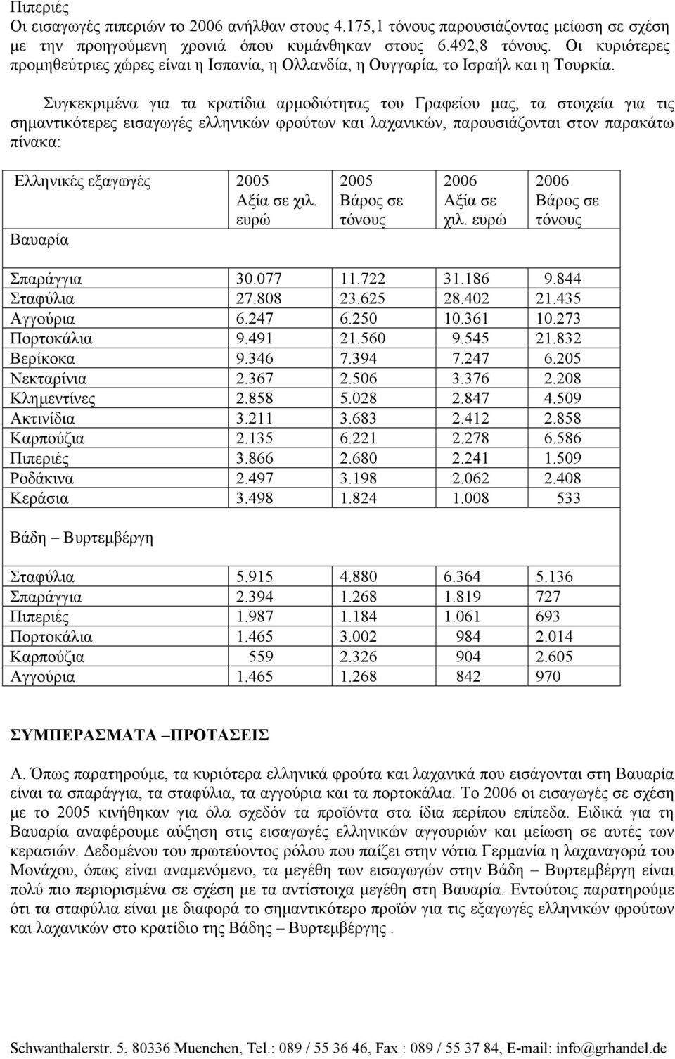 Συγκεκριµένα για τα κρατίδια αρµοδιότητας του Γραφείου µας, τα στοιχεία για τις σηµαντικότερες εισαγωγές ελληνικών φρούτων και λαχανικών, παρουσιάζονται στον παρακάτω πίνακα: Ελληνικές εξαγωγές 2005