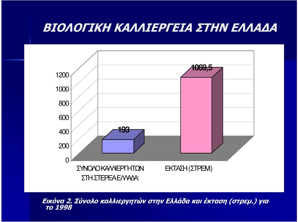 ΣΤΕΡΕΑ ΕΛΛΑ Α: ΕΚΤΑΣΗ (ΣΤΡΕΜ.) Εικόνα 2.