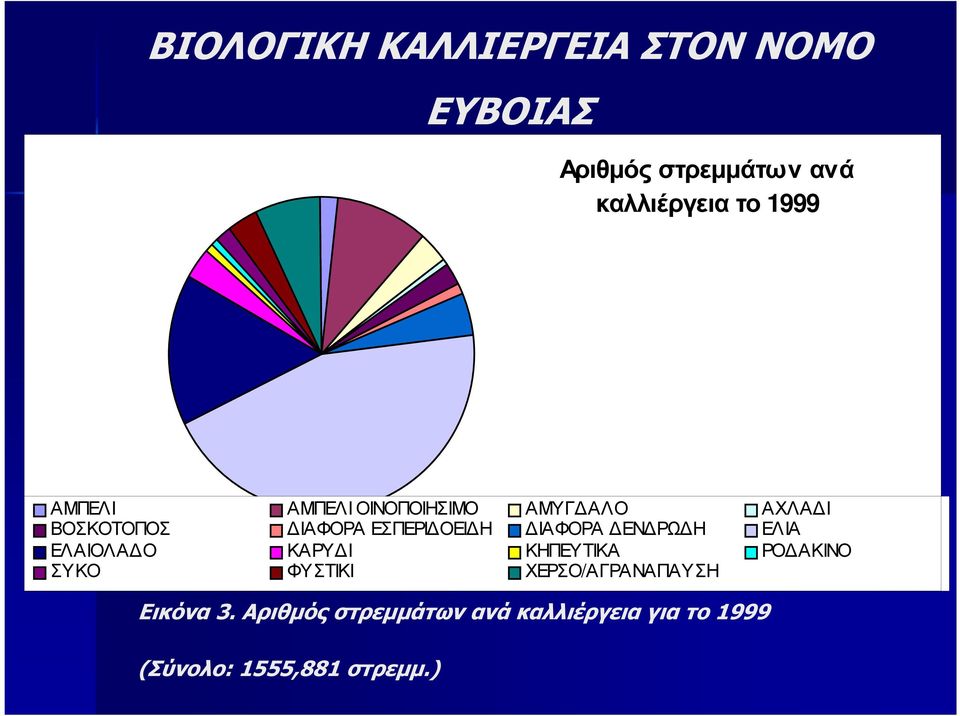 ΙΑΦΟΡΑ ΕΝ ΡΩ Η ΕΛΙΑ ΕΛΑΙΟΛΑ Ο ΚΑΡΥ Ι ΚΗΠΕΥΤΙΚΑ ΡΟ ΑΚΙΝΟ ΣΥΚΟ ΦΥΣΤΙΚΙ