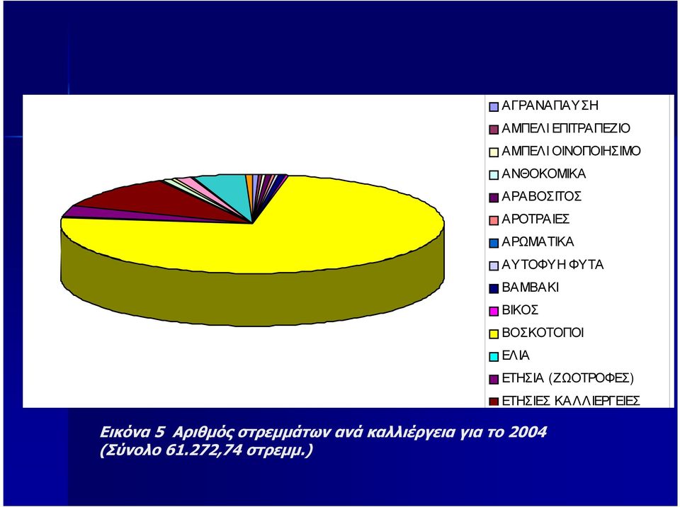 ) ΑΓΡΑΝΑΠΑΥΣΗ ΑΜΠΕΛΙ ΕΠΙΤΡΑΠΕΖΙΟ ΑΜΠΕΛΙ ΟΙΝΟΠΟΙΗΣΙΜΟ ΑΝΘΟΚΟΜΙΚΑ