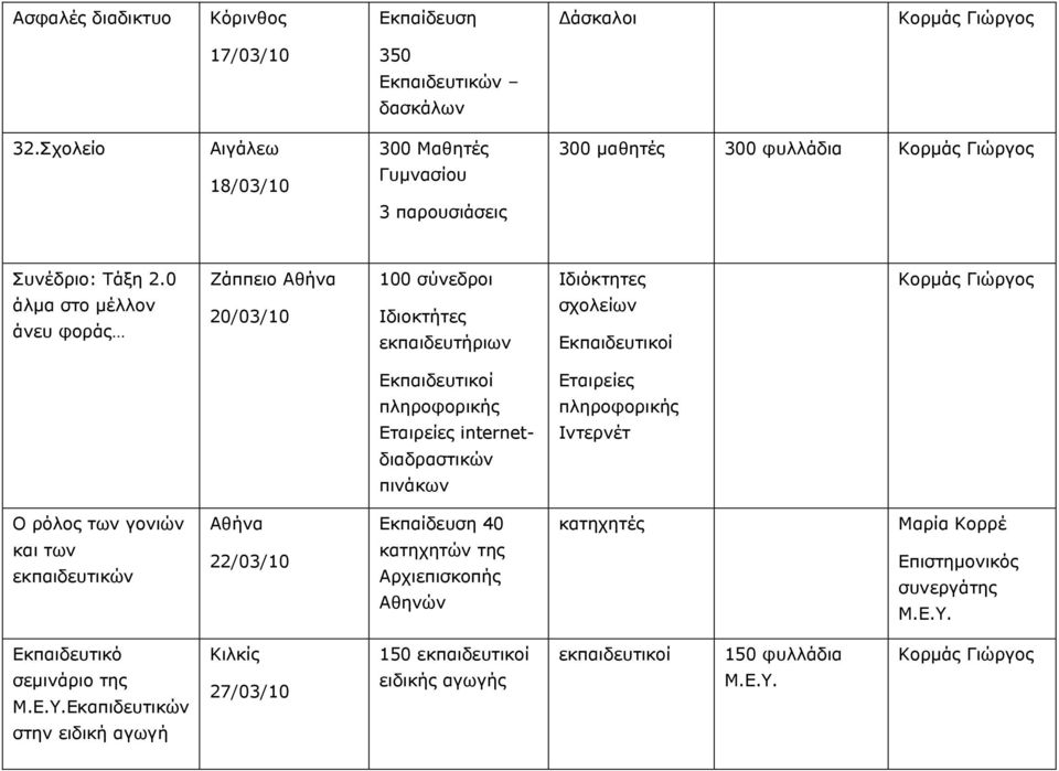 0 άλμα στο μέλλον άνευ φοράς Ζάππειο 20/03/10 100 σύνεδροι Ιδιοκτήτες εκπαιδευτήριων Ιδιόκτητες σχολείων Εκπαιδευτικοί Εκπαιδευτικοί πληροφορικής Εταιρείες