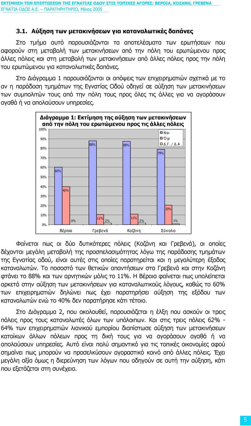Στο ιάγραµµα 1 παρουσιάζονται οι απόψεις των επιχειρηµατιών σχετικά µε το αν η παράδοση τµηµάτων της Εγνατίας Οδού οδηγεί σε αύξηση των µετακινήσεων των συµπολιτών τους από την πόλη τους προς όλες