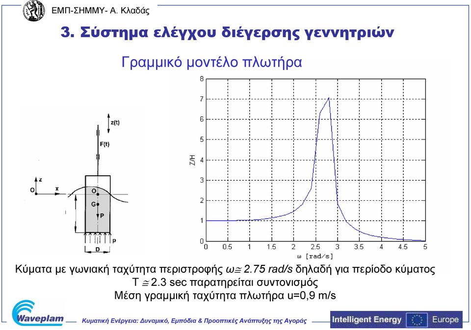 ω 2.75 rad/s δηλαδή για περίοδο κύματος Τ 2.