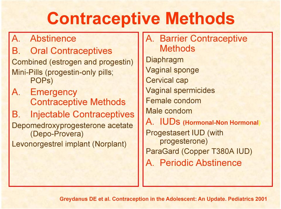 Barrier Contraceptive Methods Diaphragm Vaginal sponge Cervical cap Vaginal spermicides Female condom Male condom A.