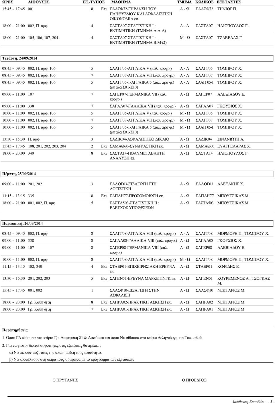 Μ - Ω ΣΑΣΤΑ07 ΤΖΑΒΕΛΑΣ Γ. Τετάρτη, 24/09/2014 08:45-09:45 002, Π. αμφ, 106 5 ΣΑΑΓΓ05-ΑΓΓΛΙΚΑ V (παλ. Α - Λ ΣΑΑΓΓ05 ΤΟΜΠΡΟΥ Χ. 08:45-09:45 002, Π. αμφ, 106 7 ΣΑΑΓΓ07-ΑΓΓΛΙΚΑ VII (παλ.