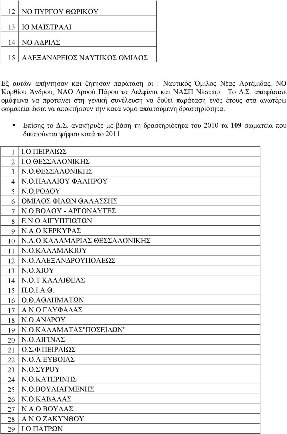 Επίσης το Δ.Σ. ανακήρυξε με βάση τη δραστηριότητα του 2010 τα 109 σωματεία που δικαιούνται ψήφου κατά το 2011. 1 Ι.Ο.ΠΕΙΡΑΙΩΣ 2 Ι.Ο.ΘΕΣΣΑΛΟΝΙΚΗΣ 3 Ν.Ο.ΘΕΣΣΑΛΟΝΙΚΗΣ 4 Ν.Ο.ΠΑΛΑΙΟΥ ΦΑΛΗΡΟΥ 5 Ν.Ο.ΡΟΔΟΥ 6 ΟΜΙΛΟΣ ΦΙΛΩΝ ΘΑΛΑΣΣΗΣ 7 Ν.