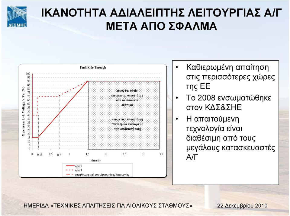 την κατάστασή τους 0 0.15 0.5 0.7 1 1.5 2 2.5 3 3.