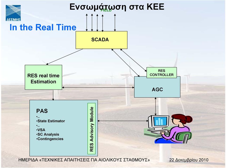 CONTROLLER AGC PAS.. State Estimator.