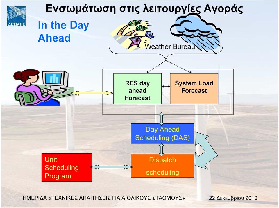 System Load Forecast Day Ahead Scheduling