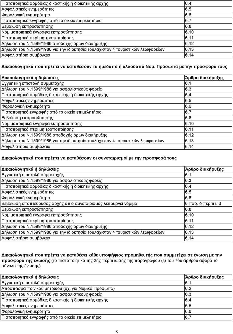 1599/1986 για την ιδιοκτησία τουλάχιστον 4 τουριστικών λεωφορείων 6.13 Ασφαλιστήριο συμβόλαιο 6.14 Δικαιολογητικά που πρέπει να καταθέσουν τα ημεδαπά ή αλλοδαπά Νομ.