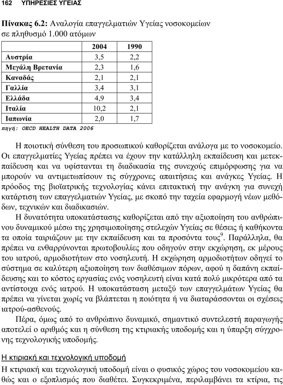 προσωπικού καθορίζεται ανάλογα µε το νοσοκοµείο.