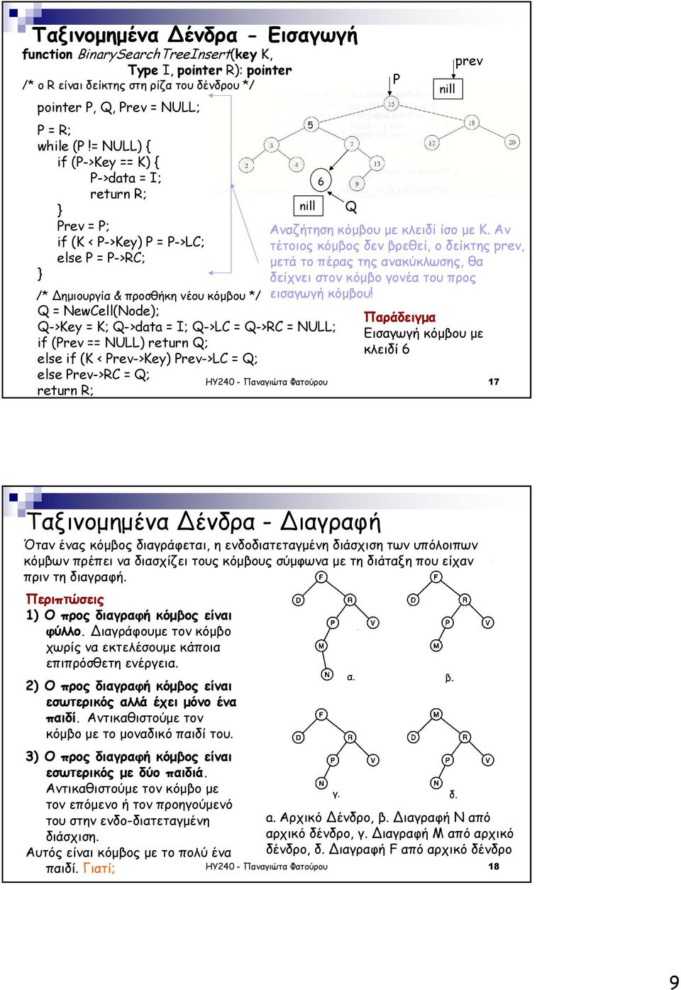 Q->RC = NULL; if (Prev == NULL) retur Q; else if (K < Prev->Key) Prev->LC = Q; else Prev->RC = Q; retur R; 5 ill 6 Q Αναζήτηση κόµβου µε κλειδί ίσο µε K.