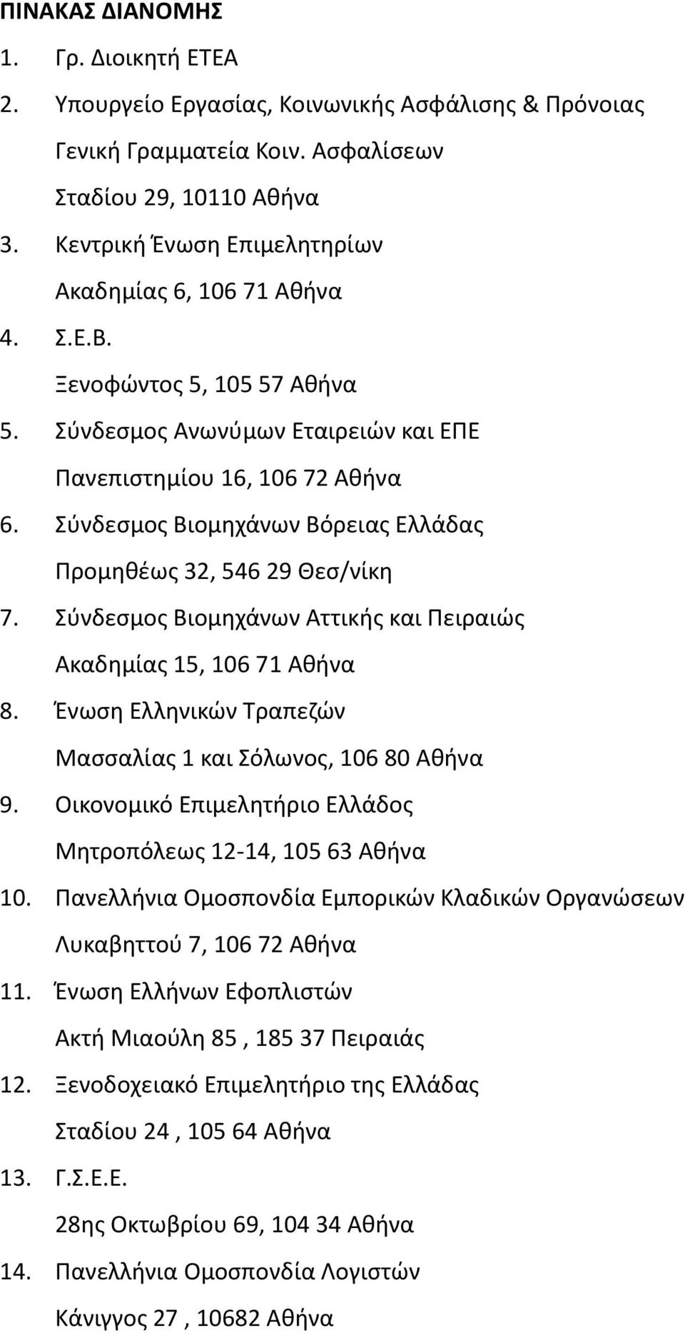 Σύνδεσμος Βιομηχάνων Βόρειας Ελλάδας Προμηθέως 32, 546 29 Θεσ/νίκη 7. Σύνδεσμος Βιομηχάνων Αττικής και Πειραιώς Ακαδημίας 15, 106 71 Αθήνα 8.