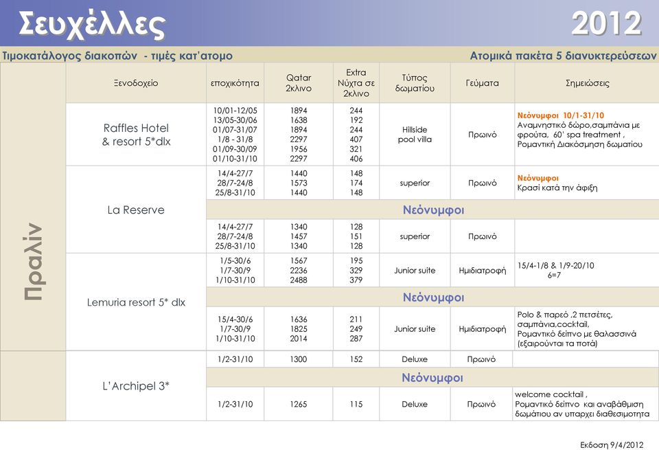 Lemuria resort 5* dlx 14/4-27/7 28/7-24/8 25/8-31/10 1/5-30/6 1/7-30/9 15/4-30/6 1/7-30/9 1340 1457 1340 1567 2236 2488 1636 1825 2014 128 151 128 195 329 379 211 249 287 superior Junior suite Junior