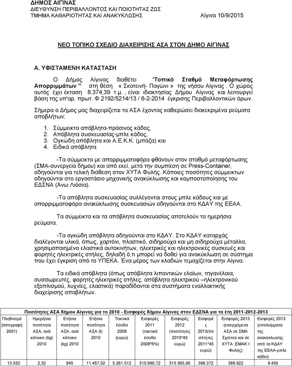 πξση. Φ 2192/5214/13 / 6-2-2014 έγθξηζεο Πεξηβαιινληηθψλ φξσλ. ήκεξα ν Γήκνο καο δηαρεηξίδεηαη ηα ΑΑ έρνληαο θαζηεξψζεη δηαθεθξηκέλα ξεχκαηα απνβιήησλ: 1. χκκεηθηα απφβιεηα-πξάζηλνο θάδνο, 2.