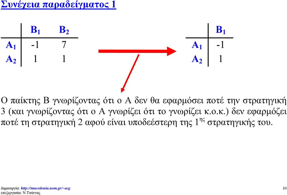 (και γνωρίζοντας ότι ο Α γνωρίζει ότι το γνωρίζει κ.ο.κ.) δεν