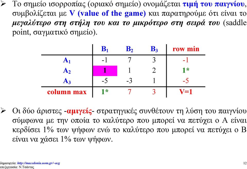 B 1 B 2 B 3 row min A 1-1 7 3-1 A 2 1 1 2 1* A 3-5 -3 1-5 column max 1* 7 3 V=1 Οι δύο άριστες -αμιγείς- στρατηγικές συνθέτουν τη