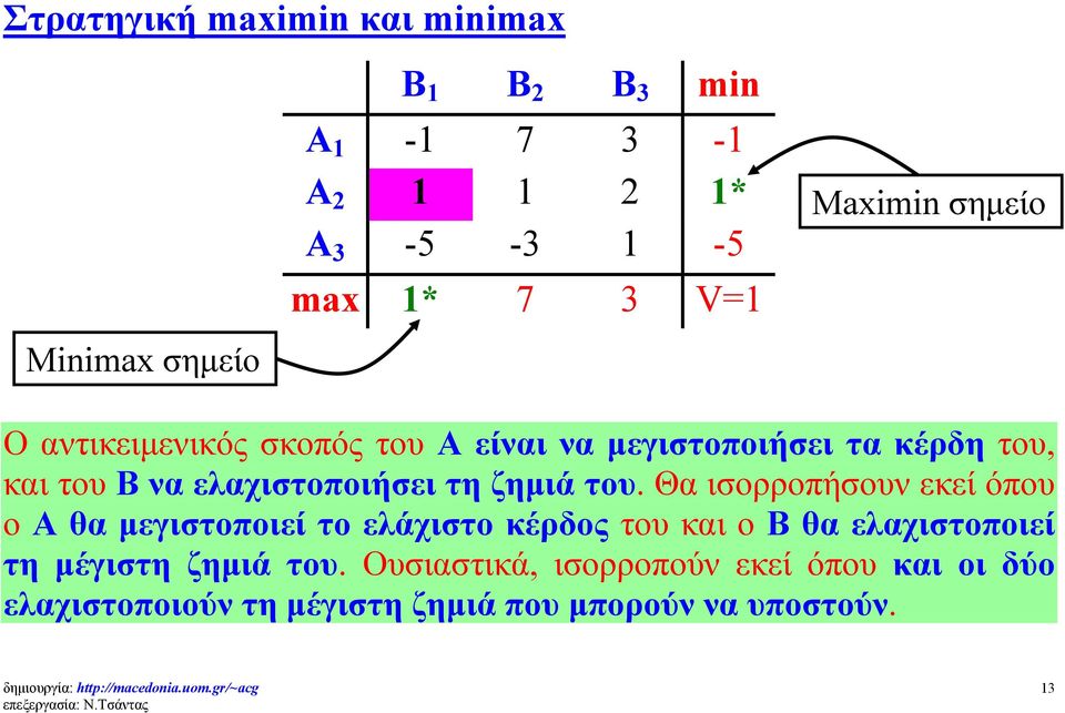 ζημιά του.