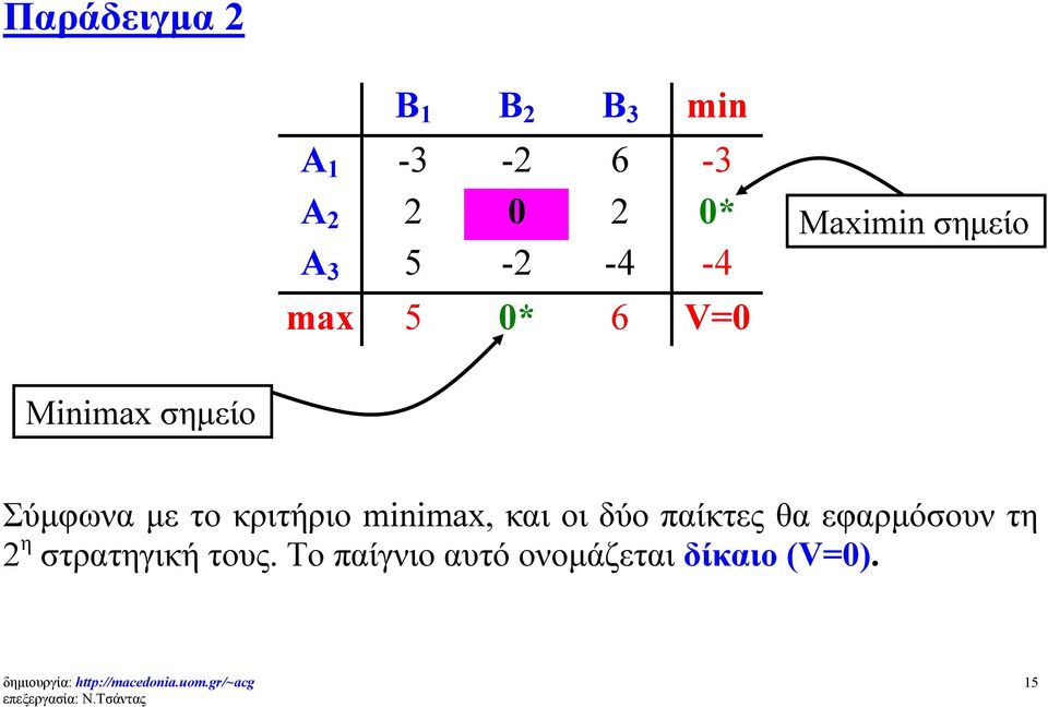 με το κριτήριο minimax, και οι δύο παίκτες θα εφαρμόσουν τη 2