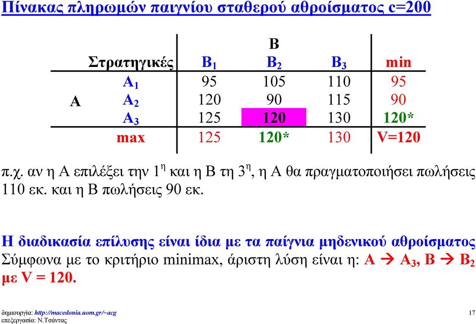 αν η Α επιλέξει την 1 η και η Β τη 3 η, η Α θα πραγματοποιήσει πωλήσεις 110 εκ. και η Β πωλήσεις 90 εκ.