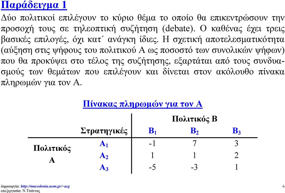 Η σχετική αποτελεσματικότητα (αύξηση στις ψήφους του πολιτικού Α ως ποσοστό των συνολικών ψήφων) που θα προκύψει στο τέλος της