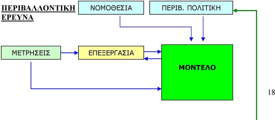 ΠΕΡΙΒ.