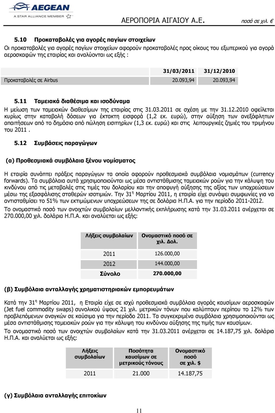 ευρώ), στην αύξηση των ανεξόφλητων απαιτήσεων από το δημόσιο από πώληση εισιτηρίων (1,3 εκ. ευρώ) και στις λειτουργικές ζημιές του τριμήνου του 2011. 5.